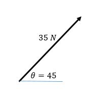 Forces In 2D Challenge 1 - Quiz